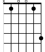 x,1,0,0,1,4
